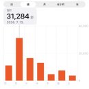 하이앤팜 | [삿포로] 여름 삿포로 어떤데