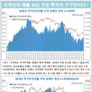 8월 29일 글로벌 금리&부동산 인덱스 이미지