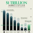 매그니피센트 7(기업) 이미지
