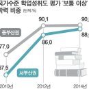 부산고교 이미지