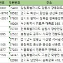 주식회사 단푸드 이미지