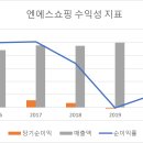 엔에스그룹 티스토리
