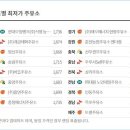 스마일주유소 이미지