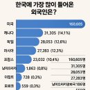 미주행정사사무소 이미지