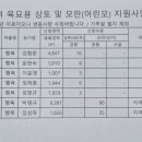 26년 벼 육묘지원현황 이미지