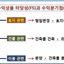 부동산사업에서 Break-even point와 Feasibility study 이미지