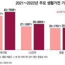 월풀산업 Daum카페