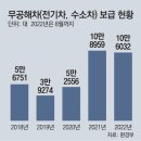 그냥 심심해서요. (17203) 전기차 주행 시에도 온실가스 이미지