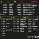칼포니검단아라점