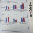 포항체력인증센터 | 구의체력인증센터 체력측정 후기 종목 등급 소요시간 팁(서울체력9988, 국민체력100)
