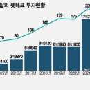 피치테크 이미지
