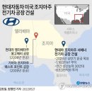 현대자동차(주) 5공장