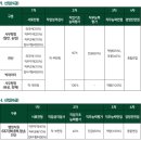 한국농수산식품유통공사 면접 채용 역량면접 토론면접 경영진면접 공기업면접합격 전문학원