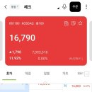 쎄크 | 공모주 투자 : 쎄크 시장가 매도 후기, 수익률 14.96 %