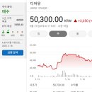 [국내주식]증권사 주가분석리포트 요약 (2025년 5월 19일) Part 5