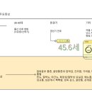 송샘산부인과의원 이미지