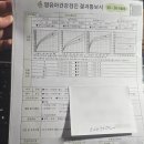 허원장성장의원 네이버블로그