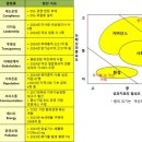 [심층-공기업 ESG 2차 평가] 56. 한전KDN... 윤리경영조차 미흡해 ESG 경영 추진할 역량 부족 평가