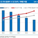 비스토스 주가 인공지능 AI 의료기기 저평가 기업 및 저출산 정부지원 수혜 기대감에 상한가 이미지