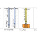그라우팅 공법비교(LW, SGR, TG-TSG) 이미지