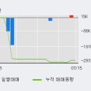 예선상회