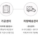 판교농산