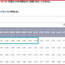 삼경종합가스