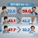 엠비존