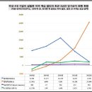 법인에스케이