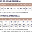 배제2빌딩 이미지