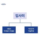 입사미미대입시컨설팅학원