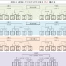 레브유소년축구클럽 - 구미시 들성로9길 25-7 | 레브유소년축구클럽