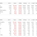 (주)한신코퍼레이션 이미지