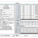 미소지움 세탁소 이미지