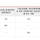 노인장기요양 의사소견서 제출과 의사소견서 발급비용 및 본인부담금 비율 이미지