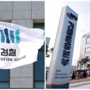 국민연금공단 기금운용본부