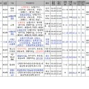 21, 27번 소래포구역 종점변경, 38-1번 서창2-인천터미널 신설 이미지