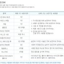 최은희화장품