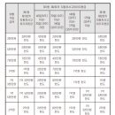 이륜자동차 사고시 교통사고처리지원금보장담보[형사합의금] 보상 가능 유무 이미지