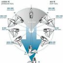 현대인이 알아야 할 요트상식 - ii 이미지