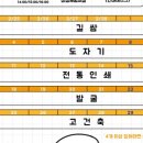 가자 박물관으로(상반기) 네이버블로그