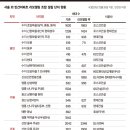 한진7단지(마을) 이미지