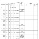 오성환경 이미지