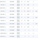 금동주공아파트 이미지