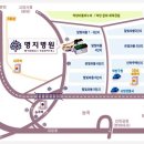 일산복음재활병원 이미지