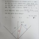 불연속 문제입니다. 이미지