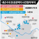 화성능금