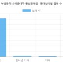부동산중개법인경동부동산 주식회사 | 부산광역시 해운대구 통신판매업 현황 (2026 최신 전체 명단) [23탄]