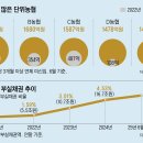 단위농협