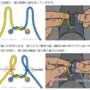 빠르고 잘 안풀리는 신발끈 묶기 이미지